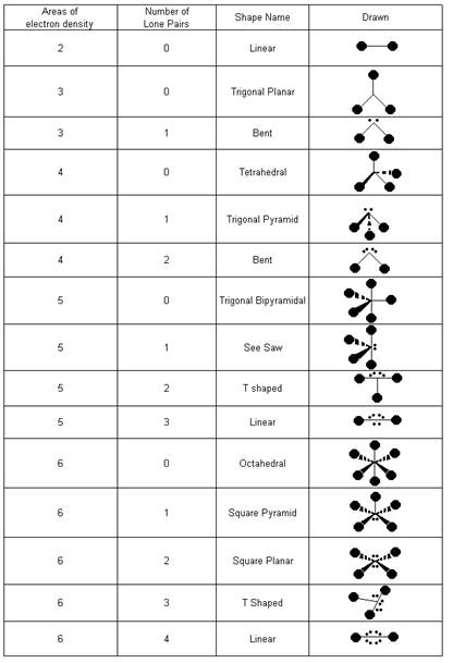 vsepr-theory-worksheet